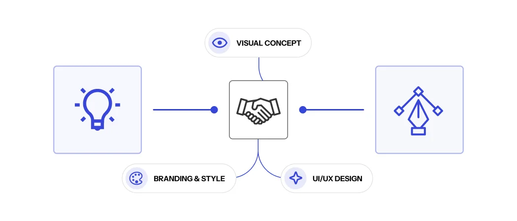 UI/UX design and prototyping process illustration UI/UX design and prototyping process illustration