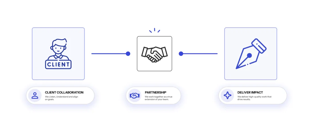 Development and launch handoff process illustration Development and launch handoff process illustration