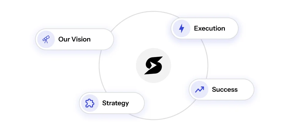 Planning and solution architecture workflow illustration Planning and solution architecture workflow illustration